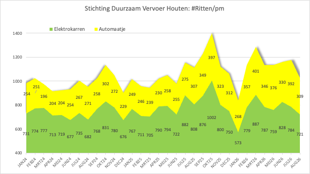 2026 8 Ritten SDVH tm aug 2026